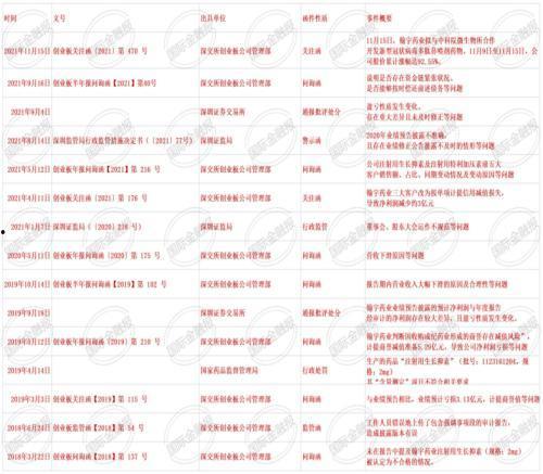 澳门最新爆料信息公开网  第3张
